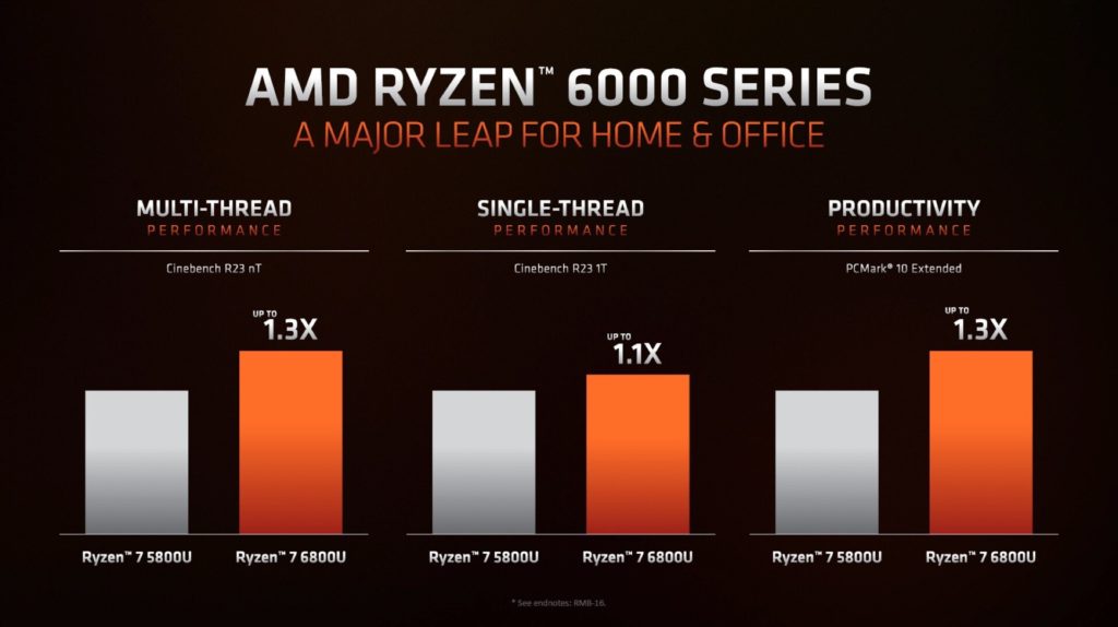 AMD Ryzen 6000 points towards CPU and iGPU performance developments