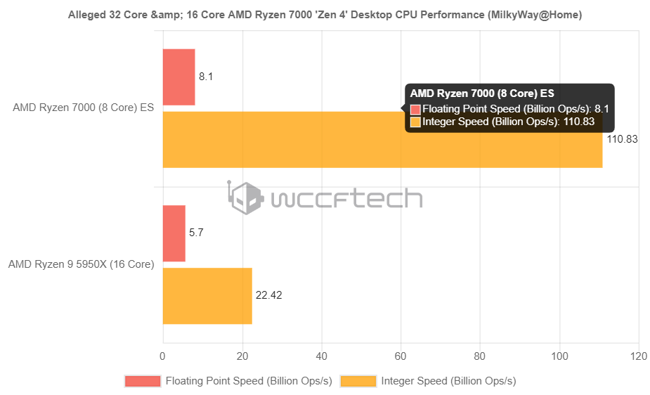 download 22 AMD next-generation Ryzen 7000 'Zen 4' desktop CPUs discovered in an online database