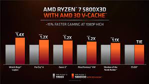 download 8 1 AMD 3D V-Cache offers an improved Bandwidth with a Minimal Latency Increase