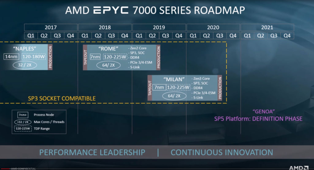 e9DWRLvqpQJPEt6T3kxC8E Another AMD EPYC Genoa ‘Zen 4’ CPU Leaks Out, but this one has 16 cores and two Zen 4 Complex Dies