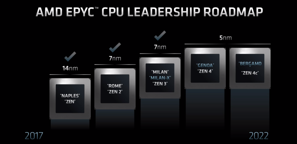 image 2021 11 08T15 18 49 810Z Another AMD EPYC Genoa ‘Zen 4’ CPU Leaks Out, but this one has 16 cores and two Zen 4 Complex Dies