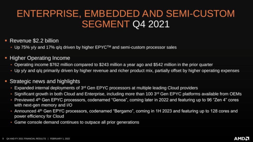 AMD Q4 2021 FY 2021 EARNINGS DATA CENTER ENTERPRISE 1536x864 1 AMD reported a massive 68% Revenue Growth For Last Year