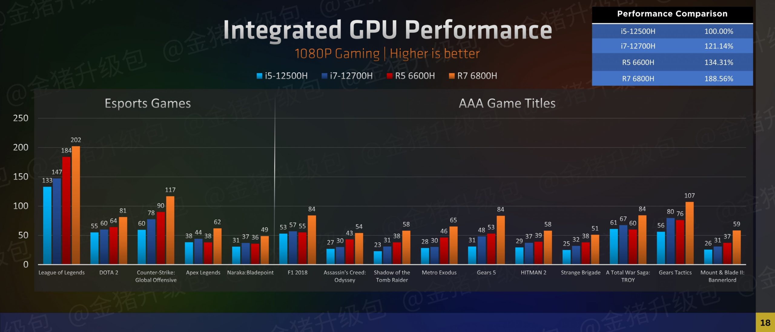 New Radeon 680M RDNA iGPU performs far better than an MX450 dGPU