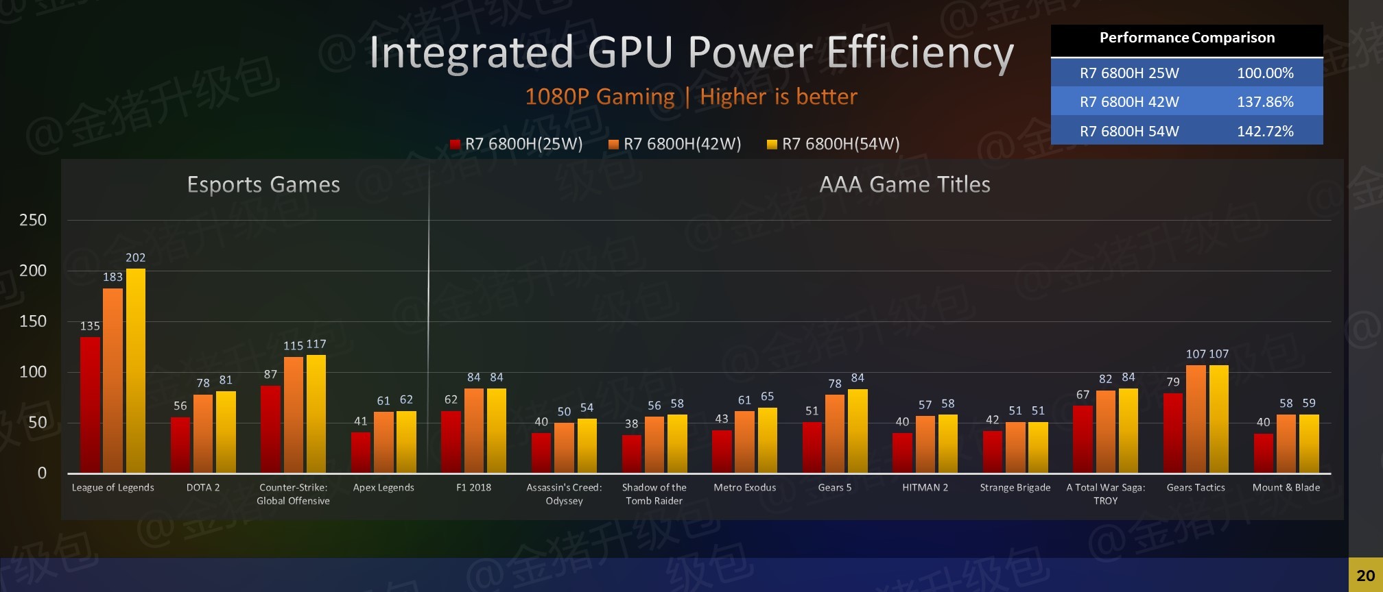 New Radeon 680M RDNA iGPU performs far better than an MX450 dGPU