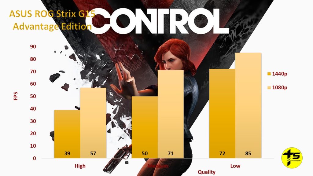 Control - ASUS ROG Strix G15 Advantage Edition Review_TechnoSports.co.in