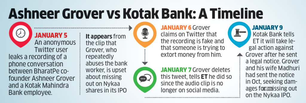 GroverTimeline BharatPe and controversies surrounding its Founder, Ashneer Grover off late, Read the 4 points below for more interesting details