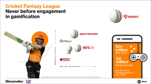 IPL Wavemaker Mesh1 Dream11 and how did they revolutionize the Fantasy Sports market single-handedly?