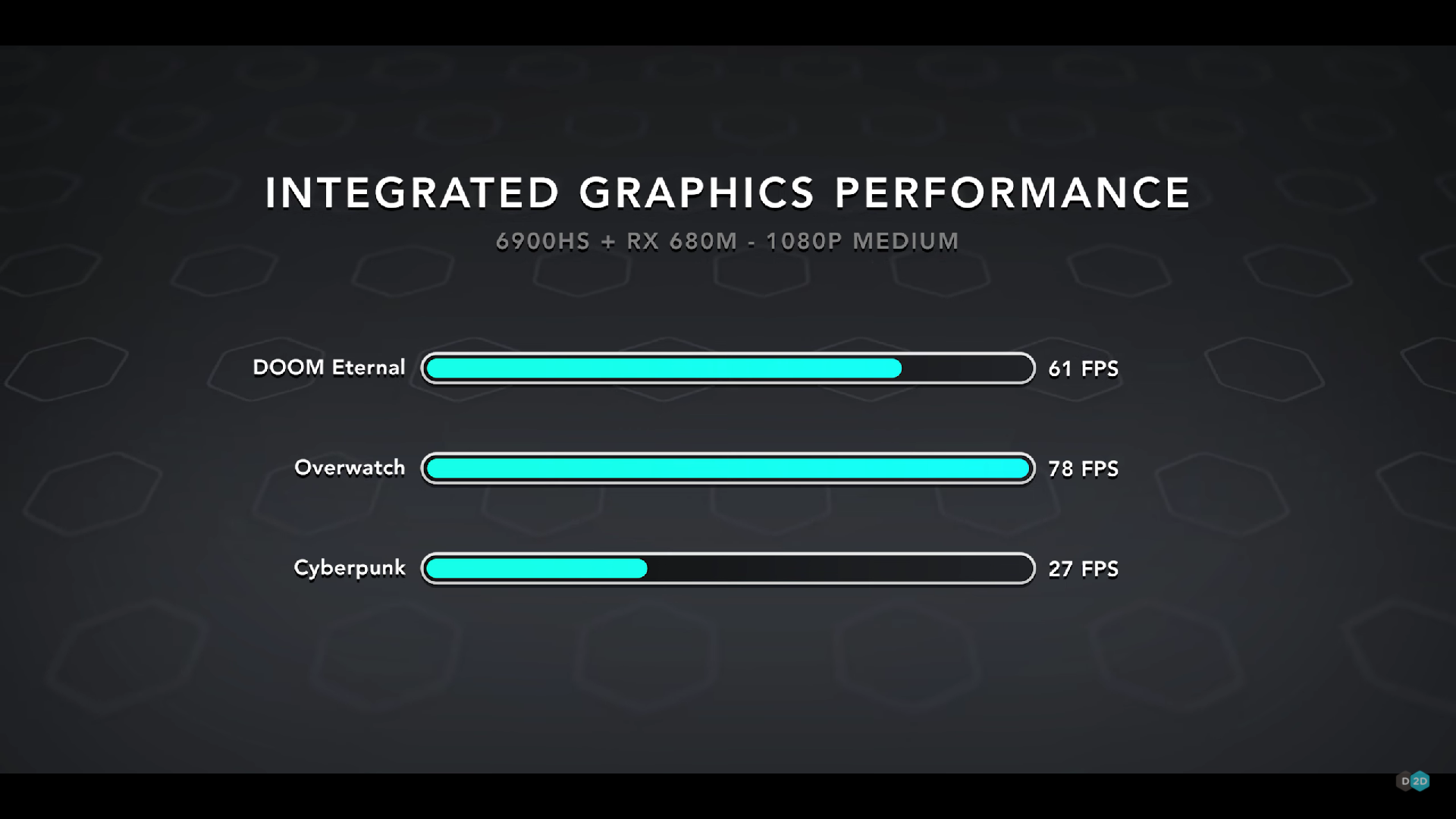 AMD's Ryzen 9 6900HS inside ROG Zephyrus G14 is the best for performance per watt