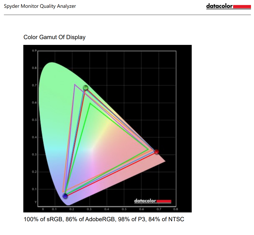 image 27 ASUS ROG Strix G15 Advantage Edition review: An all-AMD beast