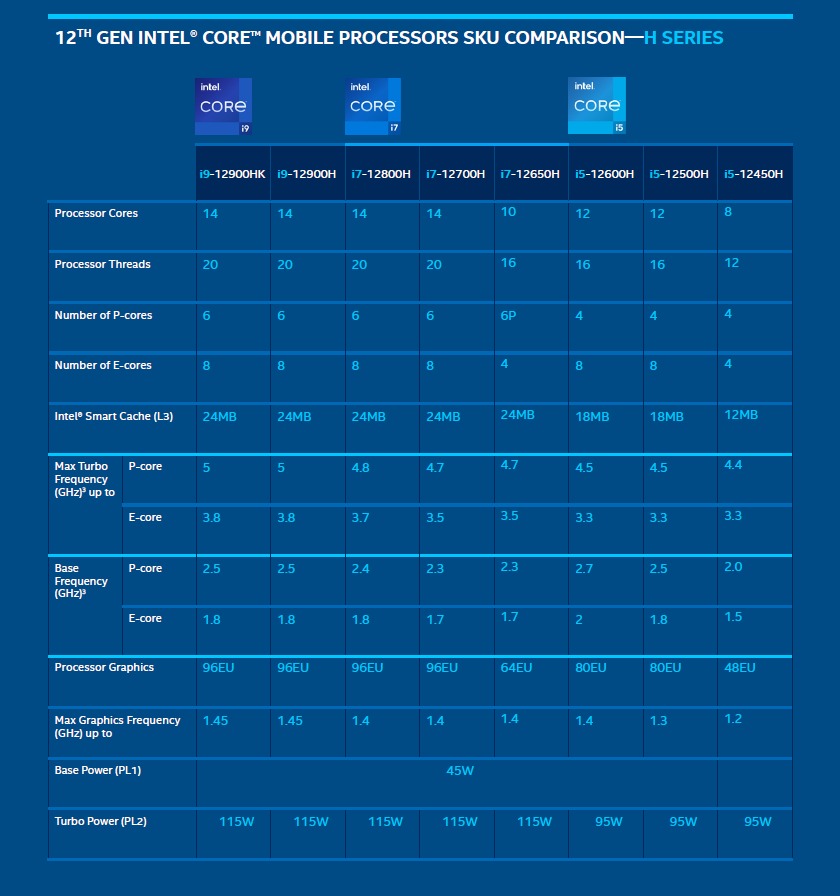 image 35 Intel officially unviels its 12th Generation Alder Lake-P and Alder Lake-U Laptop CPUs