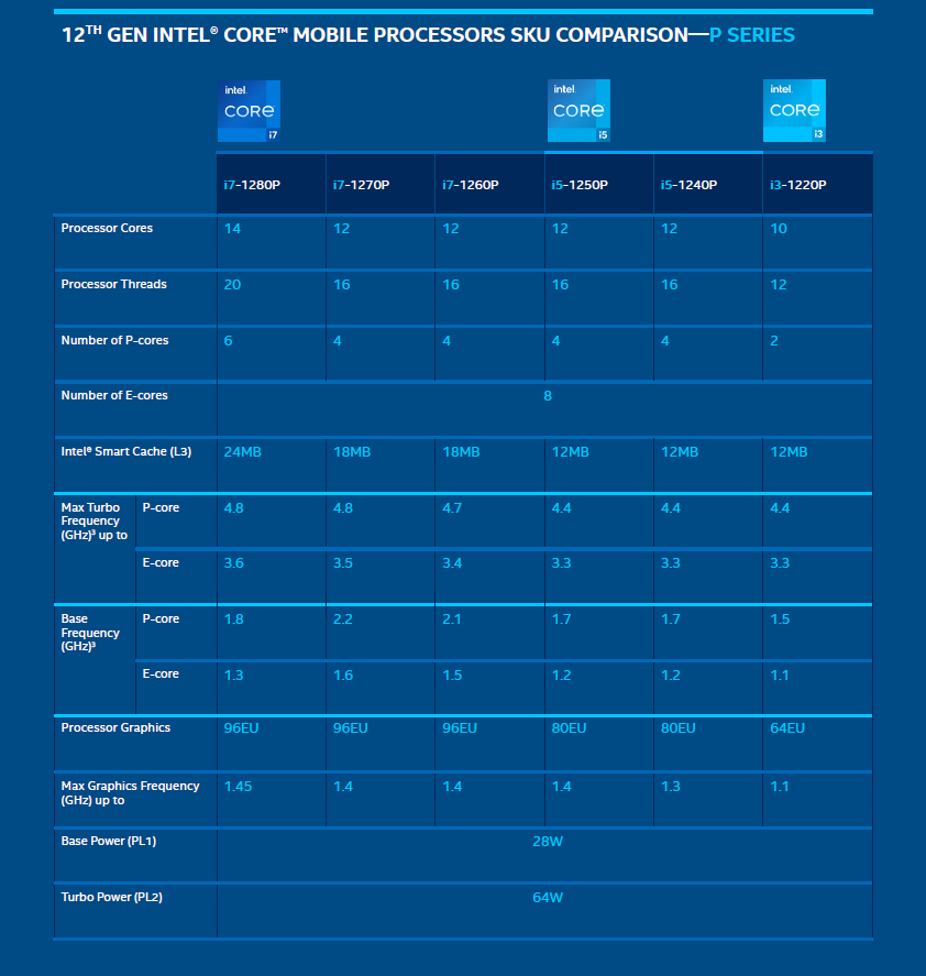 image 36 Intel officially unviels its 12th Generation Alder Lake-P and Alder Lake-U Laptop CPUs