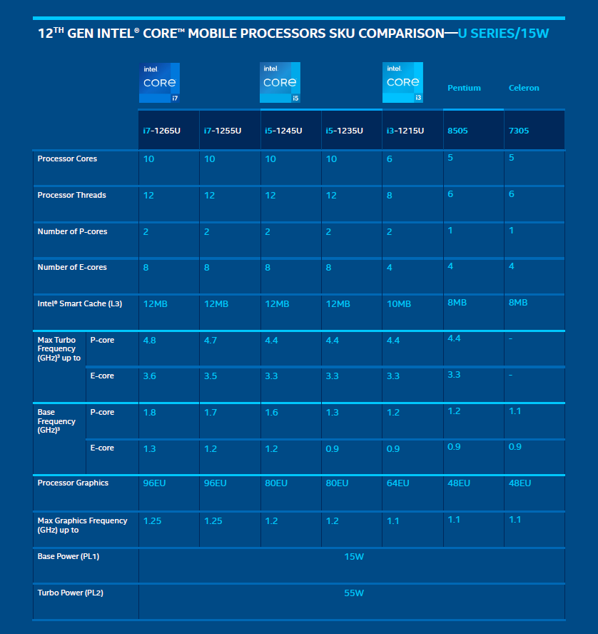 image 37 Intel officially unviels its 12th Generation Alder Lake-P and Alder Lake-U Laptop CPUs