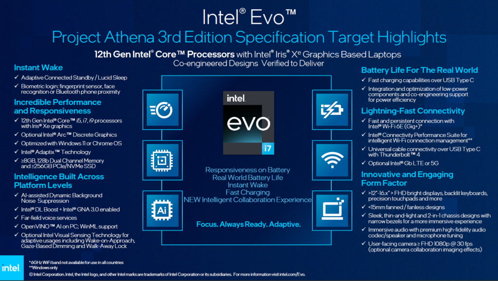 image 39 Intel officially unviels its 12th Generation Alder Lake-P and Alder Lake-U Laptop CPUs