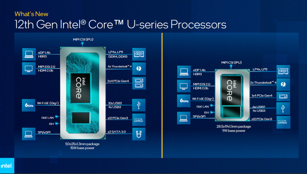 image 40 Intel officially unviels its 12th Generation Alder Lake-P and Alder Lake-U Laptop CPUs