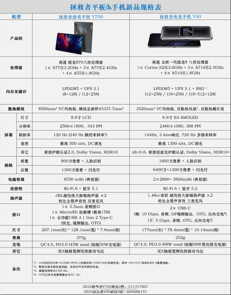 lenovo legion y90 y700 gaming specs 803x1024 1 Lenovo Legion Y700 Gaming tablet and Y90 Gaming phone full specs officially release ahead of launch