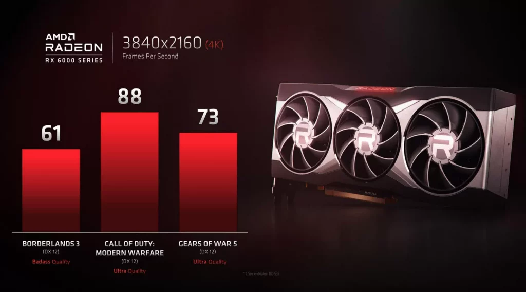 2020 10 20 image 38 GPU prices of AMD RX 6000 and NVIDIA RTX 30 Series GPUs goes down 9% in the first half of March