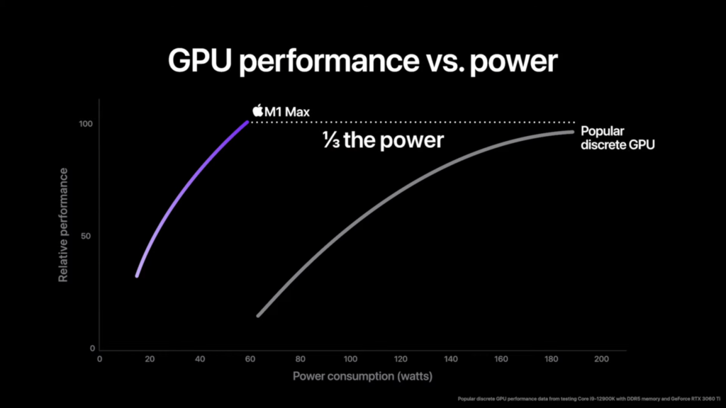 2022 03 08 23 31 37 1480x833 1 NVIDIA’s RTX 3090 GPU wipes the floor with Apple’s new M1 Ultra SOC 64-core GPU in new Benchmark