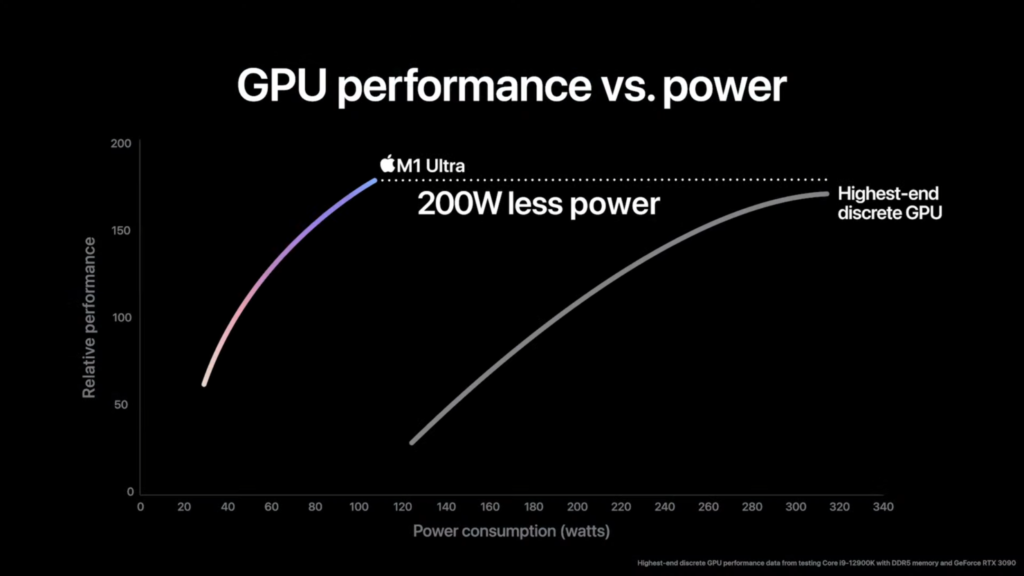 2022 03 08 23 31 45 1480x833 1 NVIDIA’s RTX 3090 GPU wipes the floor with Apple’s new M1 Ultra SOC 64-core GPU in new Benchmark