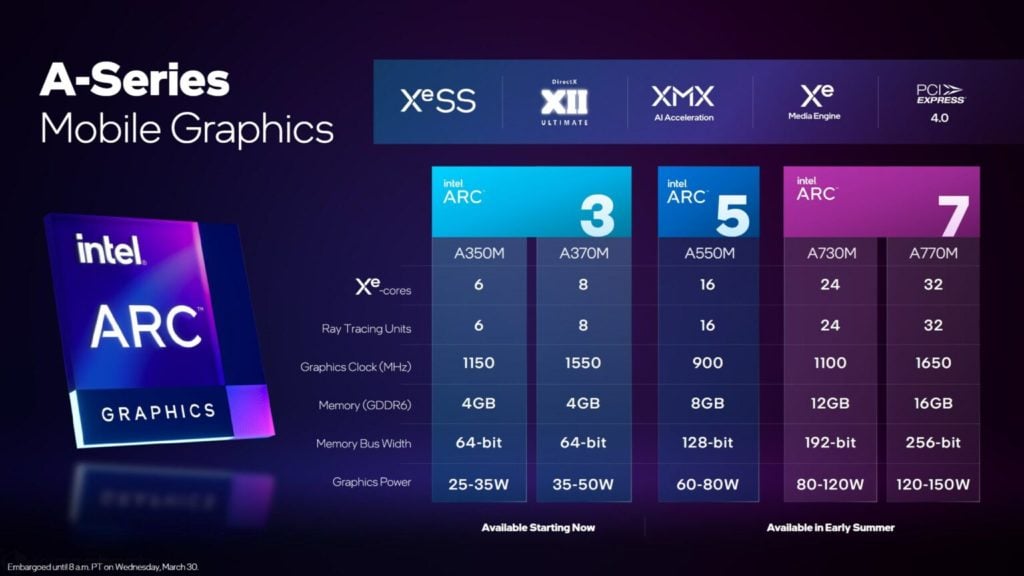 2022 03 30 15 32 55 1536x864 1 Intel finally launches ARC Alchemist GPUs for laptops