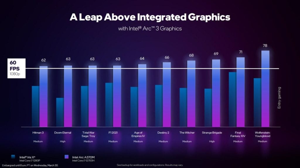 2022 03 30 15 32 58 1536x864 1 Intel finally launches ARC Alchemist GPUs for laptops
