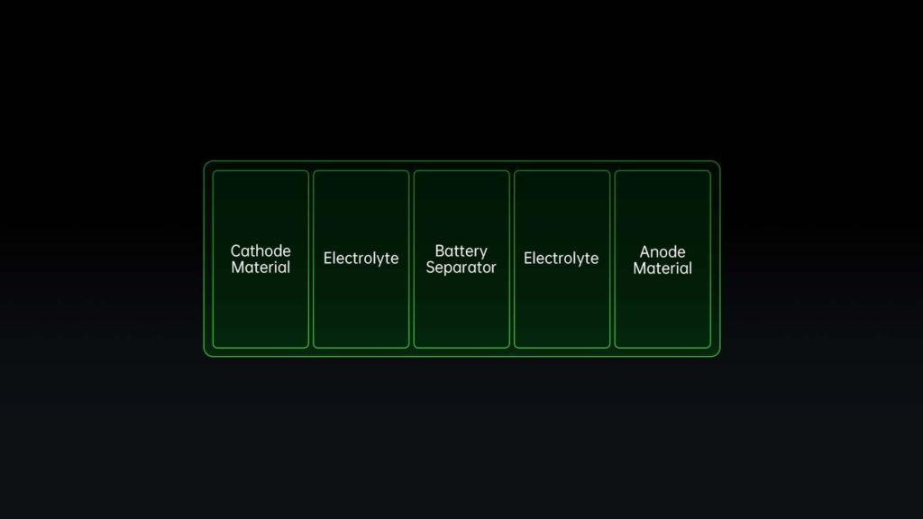OPPO's Battery Health Engine Extends the Lithium Battery Life of Find X5 Pro for Better Users Experience and Environment Sustainability