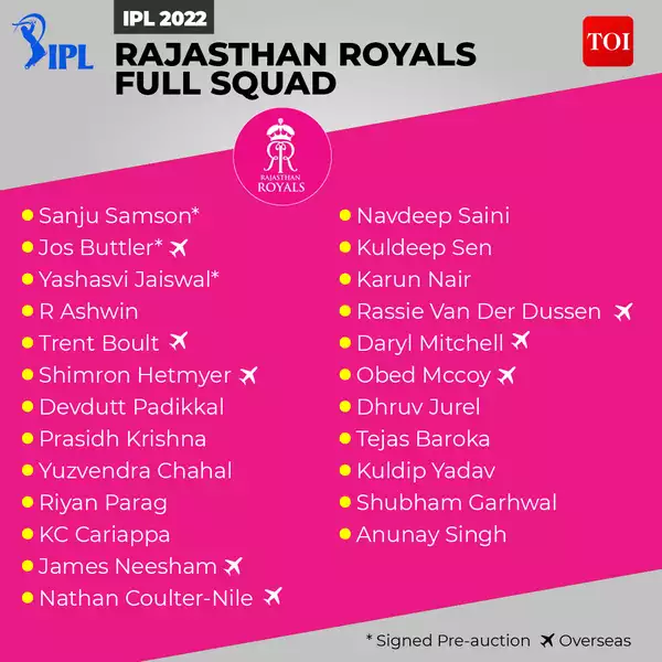 89560195 IPL 2022: Rajasthan Royals team preview - Everything you need to know about RR