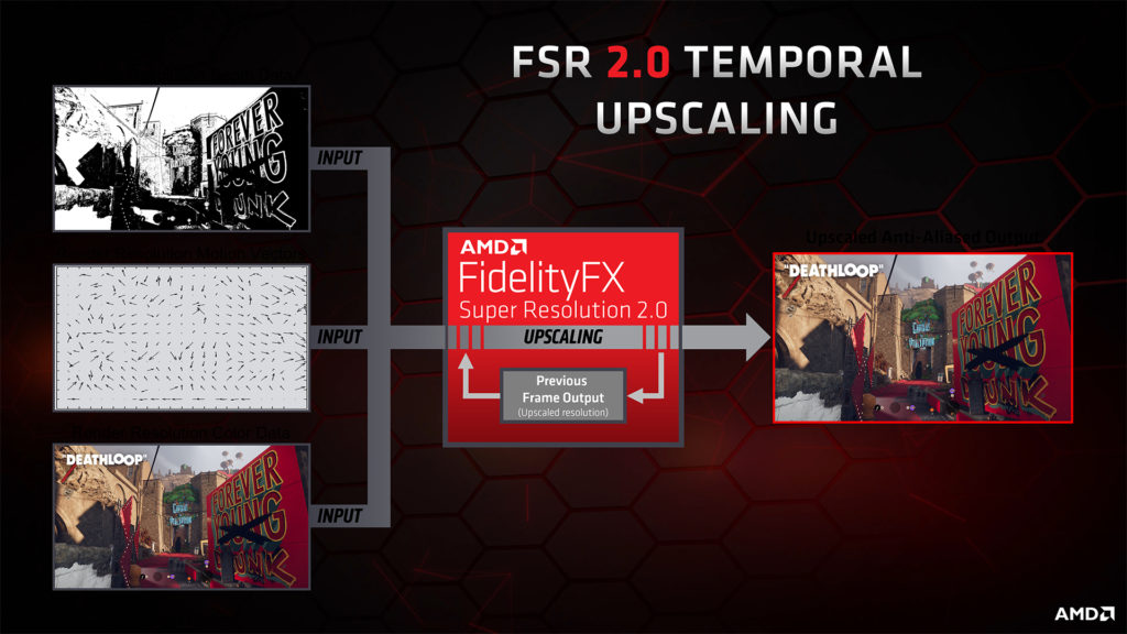AMD FSR 2 Temporal Upscaling Diagram 1080p AMD has officially released its FSR 2.0 ‘FidelityFX Super Resolution’ software