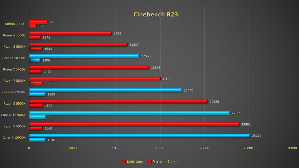 Core i5-12600K-Benchmark1