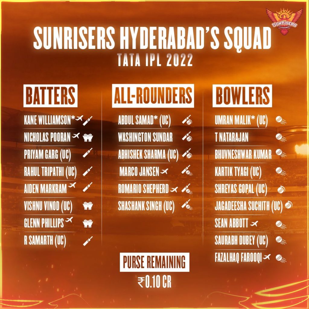 FLiKNvEUYAAkOni IPL 2022: Sunrisers Hyderabad team preview - Everything you need to know about SRH