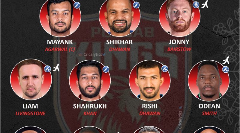 IPL 2022 exclusive strongest predicted playing 11 for punjab kings pbks 800x445 1 IPL 2022: PBKS vs RCB - Match preview, prediction and Fantasy XI