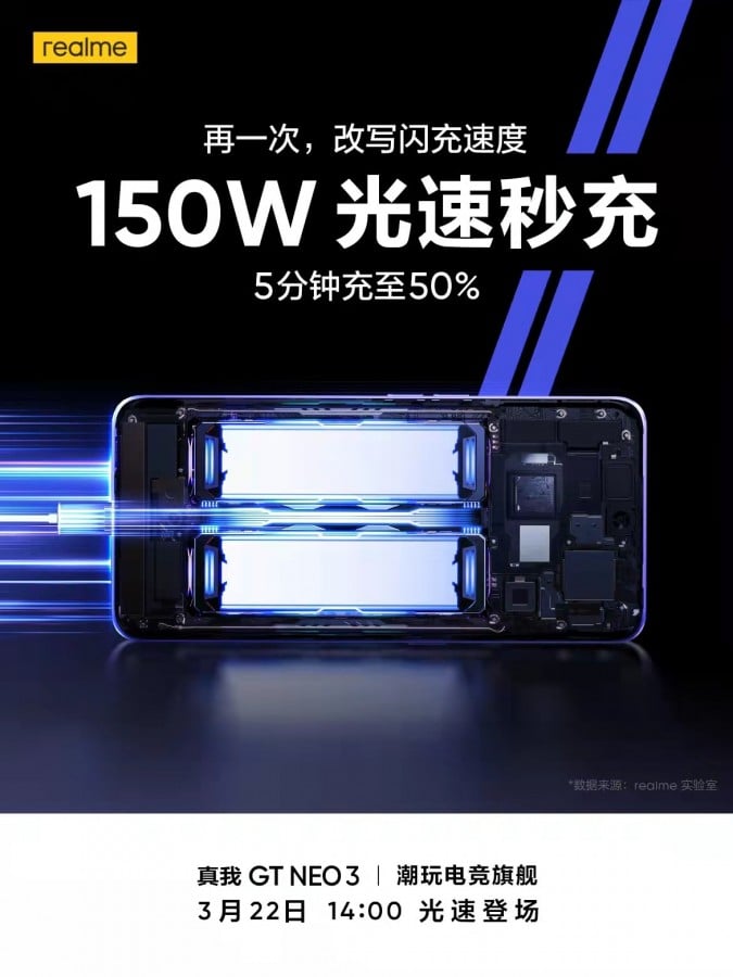 Realme GT Neo3 150W FC Realme GT Neo3 featuring the flagship Sony IMX766 sensor with OIS confirmed