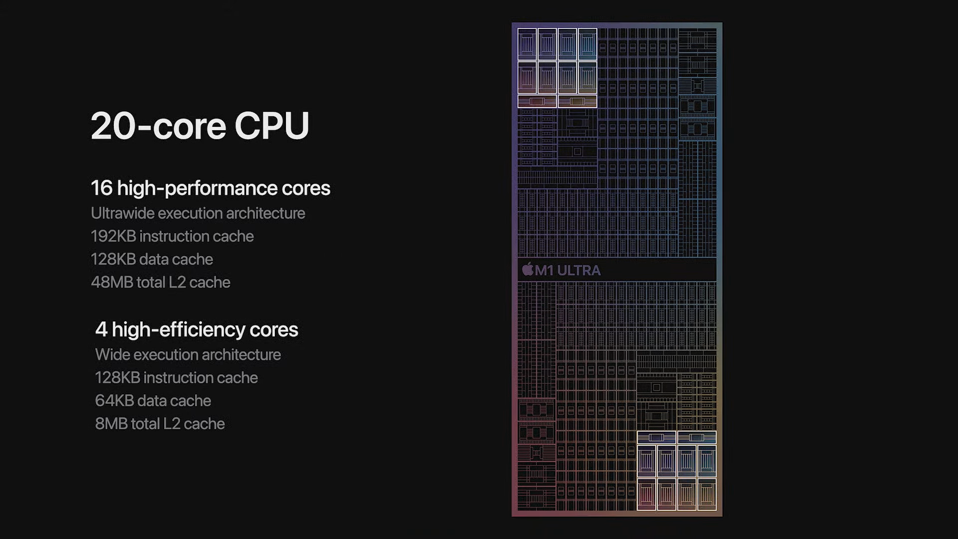 Apple launches the new beast of the M1 family - M1 Ultra with up to 20 cores