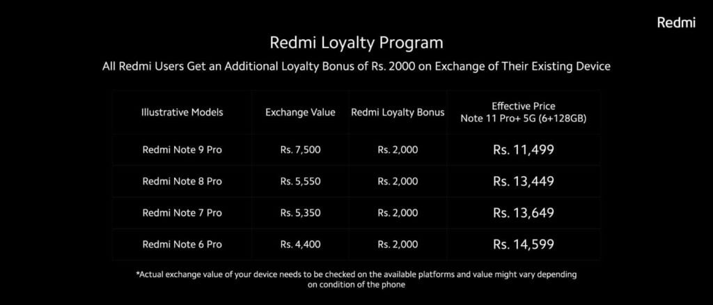 Redmi Loyalty Program introduced for fans who want to buy Redmi Note 11 Pro+ 5G