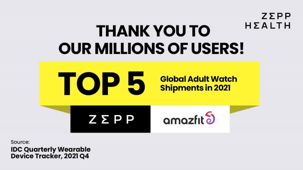 Zepp Health ranked top five in global smartwatch shipment in Q4 2021_TechnoSports.co.in