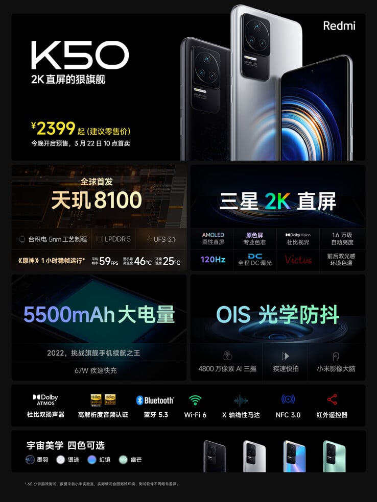 csm 003itXZnly1h0d5gag6htj61401hc4qp02 efe68f437e Xiaomi Redmi K50 launches in four colors with a MediaTek Dimensity 8100 chip and a 1440p display