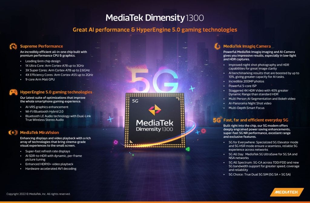 MediaTek launches new 6nm based Dimensity 1300 SoC