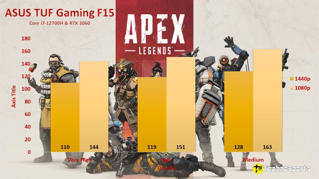 Apex Legends - ASUS TUF Gaming F15 - TechnoSports.co.in
