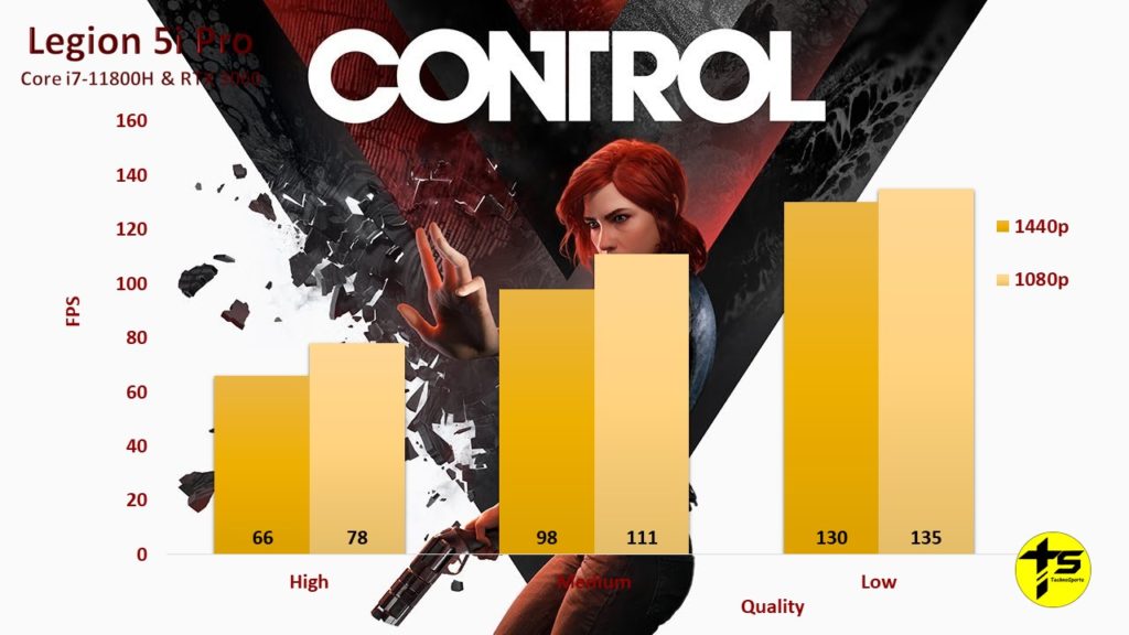 Control - Lenovo Legion 5i Pro Review - TechnoSports.co.in