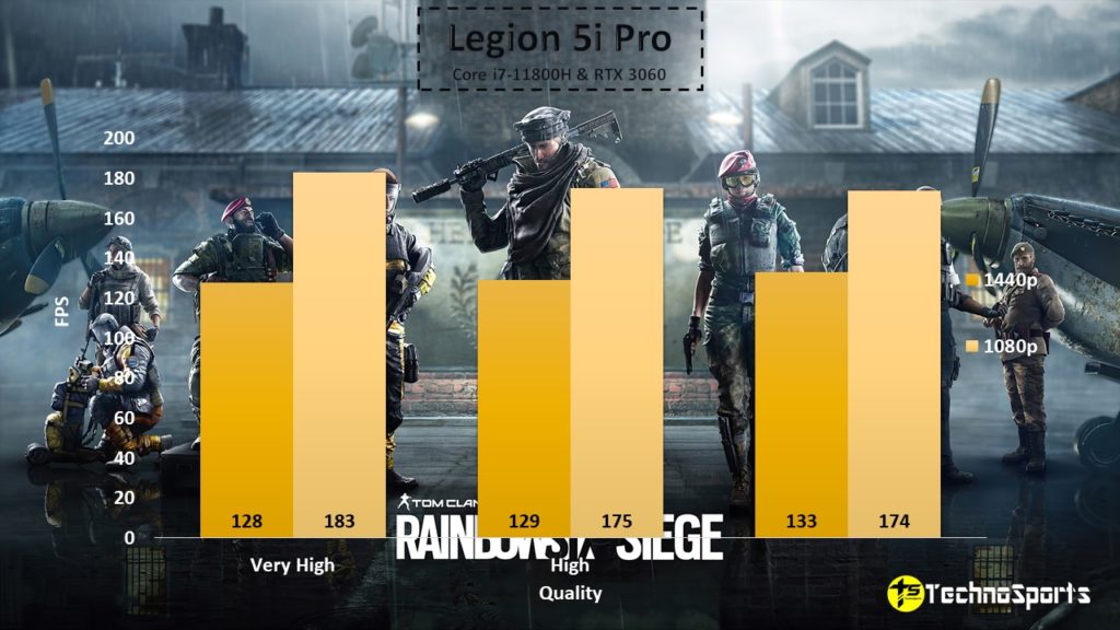 Tom Clancy's Rainbow Six Siege - Lenovo Legion 5i Pro Review - TechnoSports.co.in