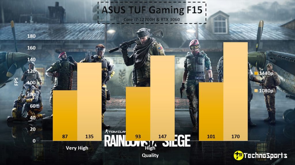 Tom Clancy's Rainbow Six Siege - TechnoSports.co.in - ASUS TUF Gaming F15 - TechnoSports.co.in