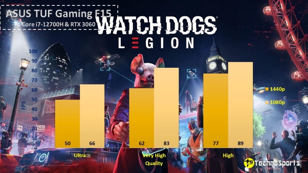 Watch Dogs Legion - TechnoSports.co.in - ASUS TUF Gaming F15 - TechnoSports.co.in
