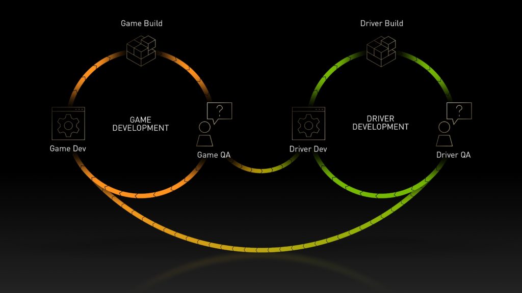NVIDIA explains how GeForce Gamers get ‘Game Ready’ drivers