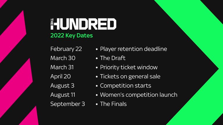 skysports the hundred key dates 5653768 The Hundred 2022: David Warner, Andre Russell, Babar Azam and many others who registered for the draft scheduled on 5th April