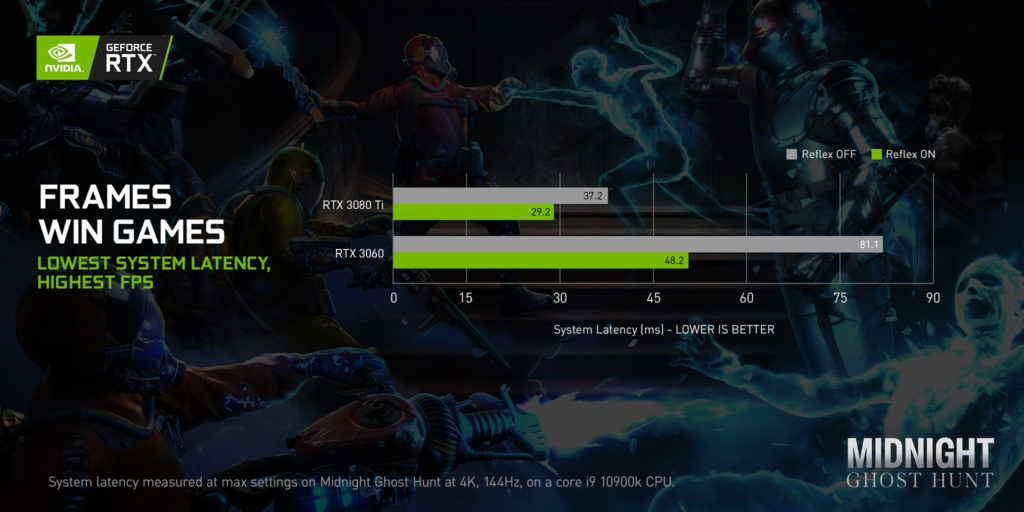 NVIDIA introduces Reflex Stats: Automatic & Easy Latency Measurement