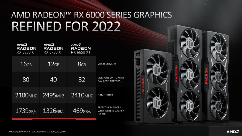 AMD Radeon RX 6950 XT, RX 6750 XT and RX 6650 XT announced