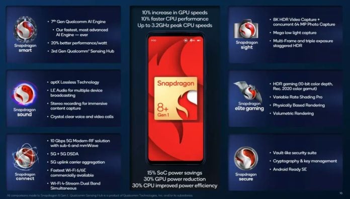 ASUS ROG Phone 6 and Realme GT 2 Master Explorer Edition will be the first phones to debut the Snapdragon 8+ Gen1 SoC