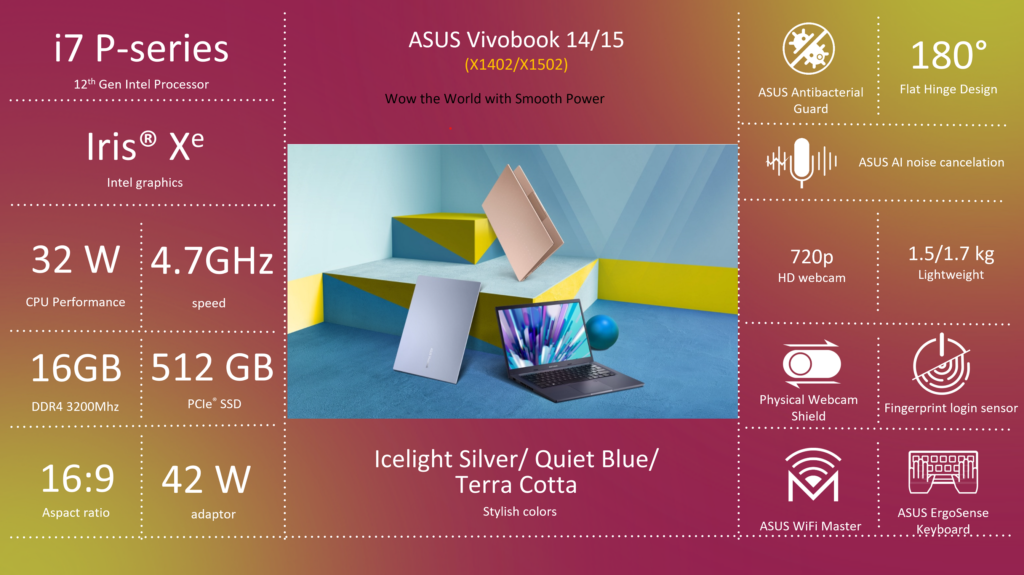 ASUS Vivobook 14/15 with the latest 12th Gen Intel processors now available in India