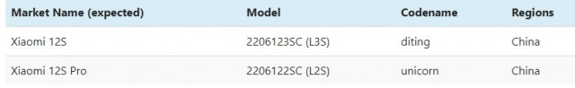 gsmarena 002 3 Xiaomi 12S leaked with the Leica branding