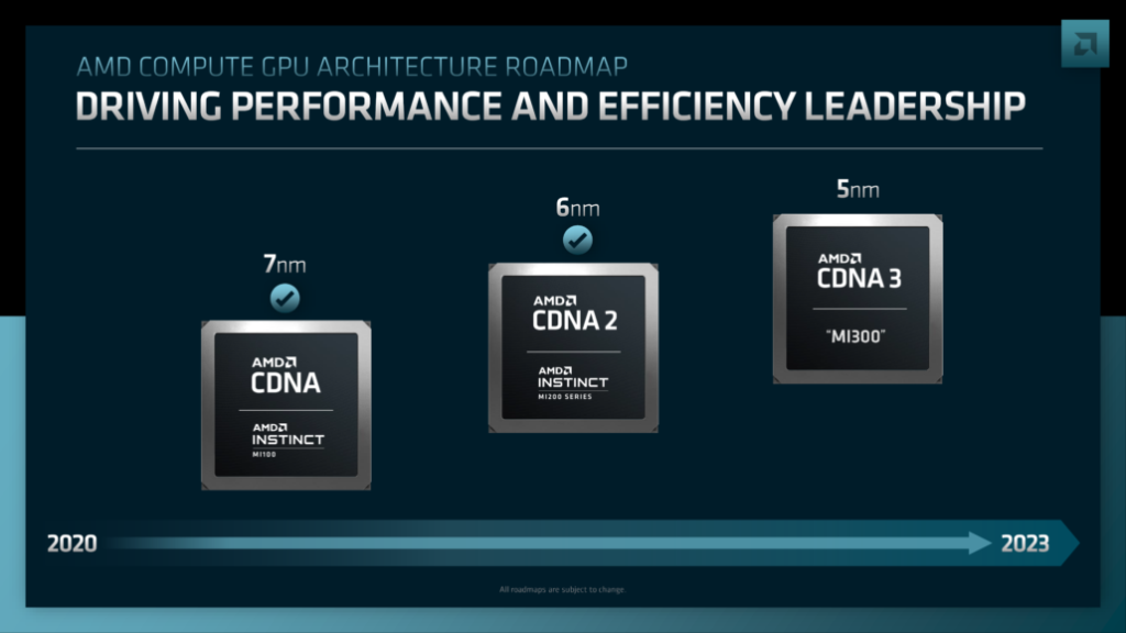 AMD