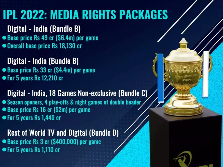 IPL Media Rights Tender: Disney bags the broadcast rights whereas Viacom gets the digital and Package C rights